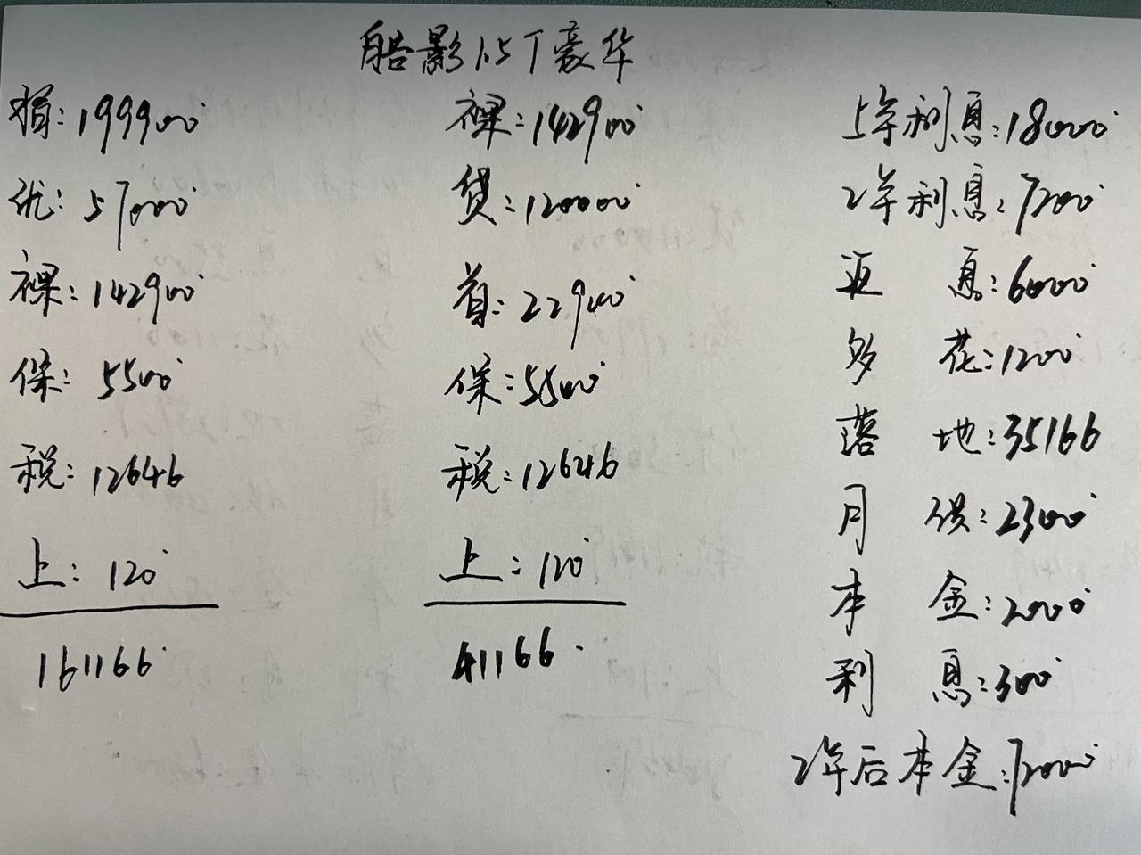 优惠57000，本田皓影真的太香了！皓影还是挺受消费者喜爱的，最近几个月平均