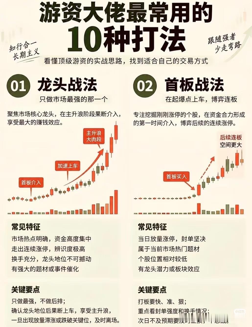 看懂游资十大战法，交易拼的从来不是预判，而是纪律很多散户进入市场，总想着寻