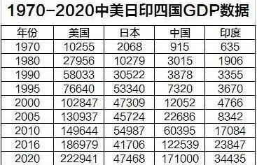 中国GDP超过美国了吗？从名义GDP看，中国没有超过美国，还差一大截。但是如果按