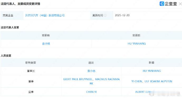 沃尔沃中国法人变更沃尔沃中国工商变更引发热议！法定代表人和董事长双双从袁小林变更