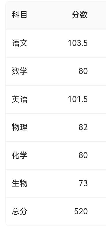 亲戚说他儿子高考考了520分，问我要不要复读？亲戚的儿子的成绩