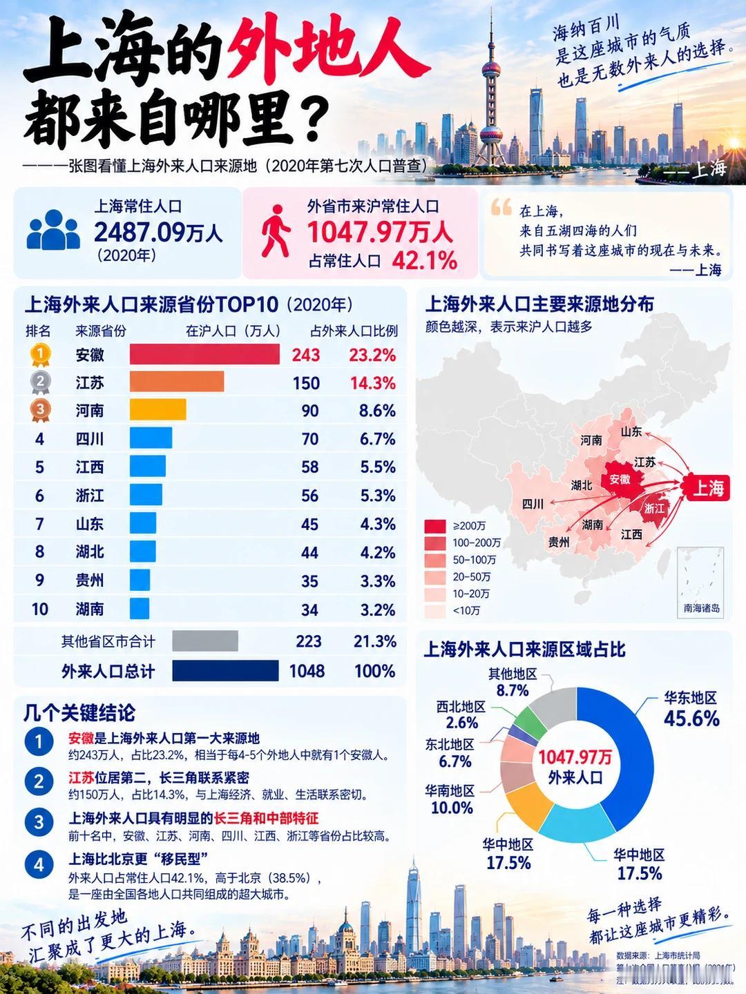上海家长圈里有个说法挺扎心：孩子升学，学校越差，说上海话越多。一路名校读上去的，