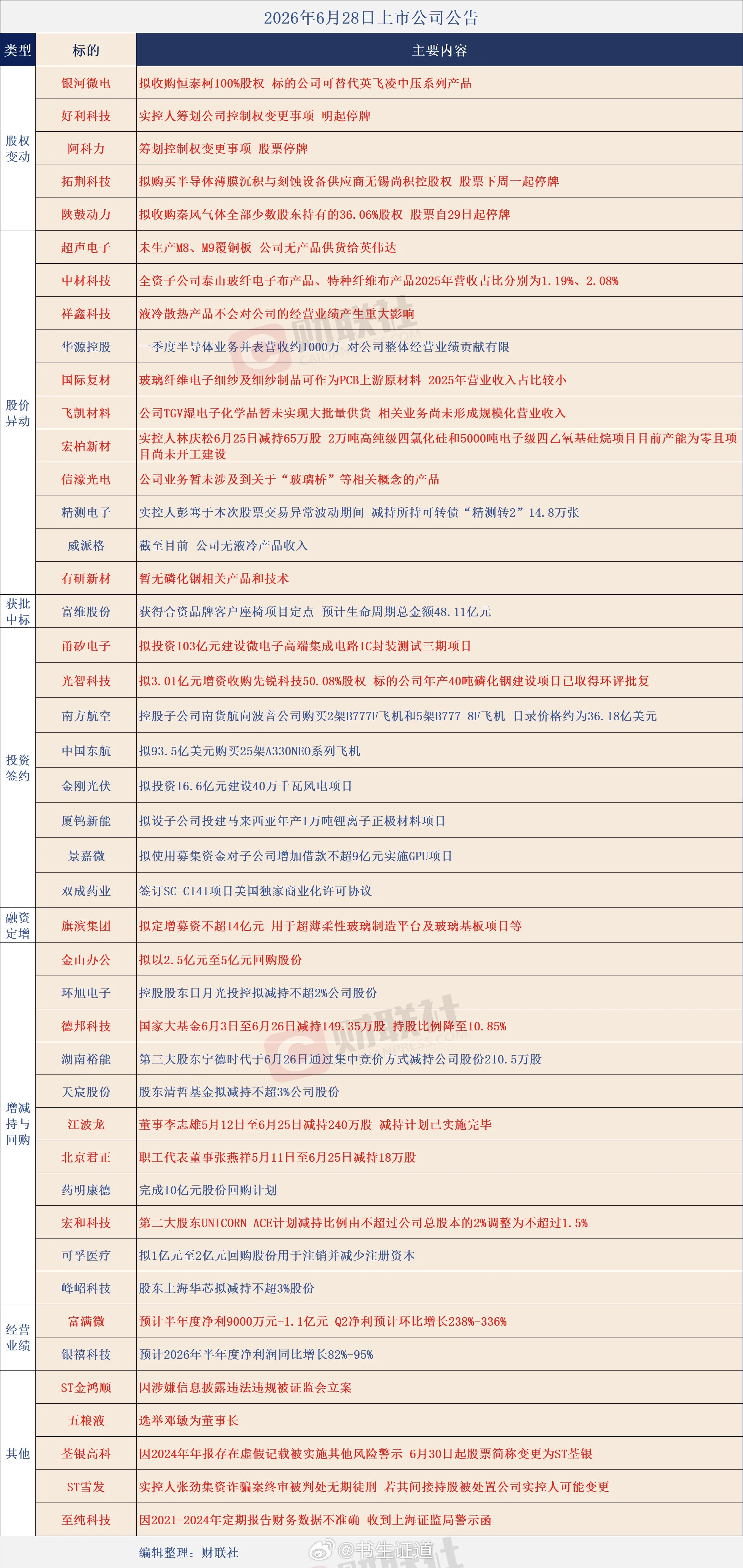 个股公告大全