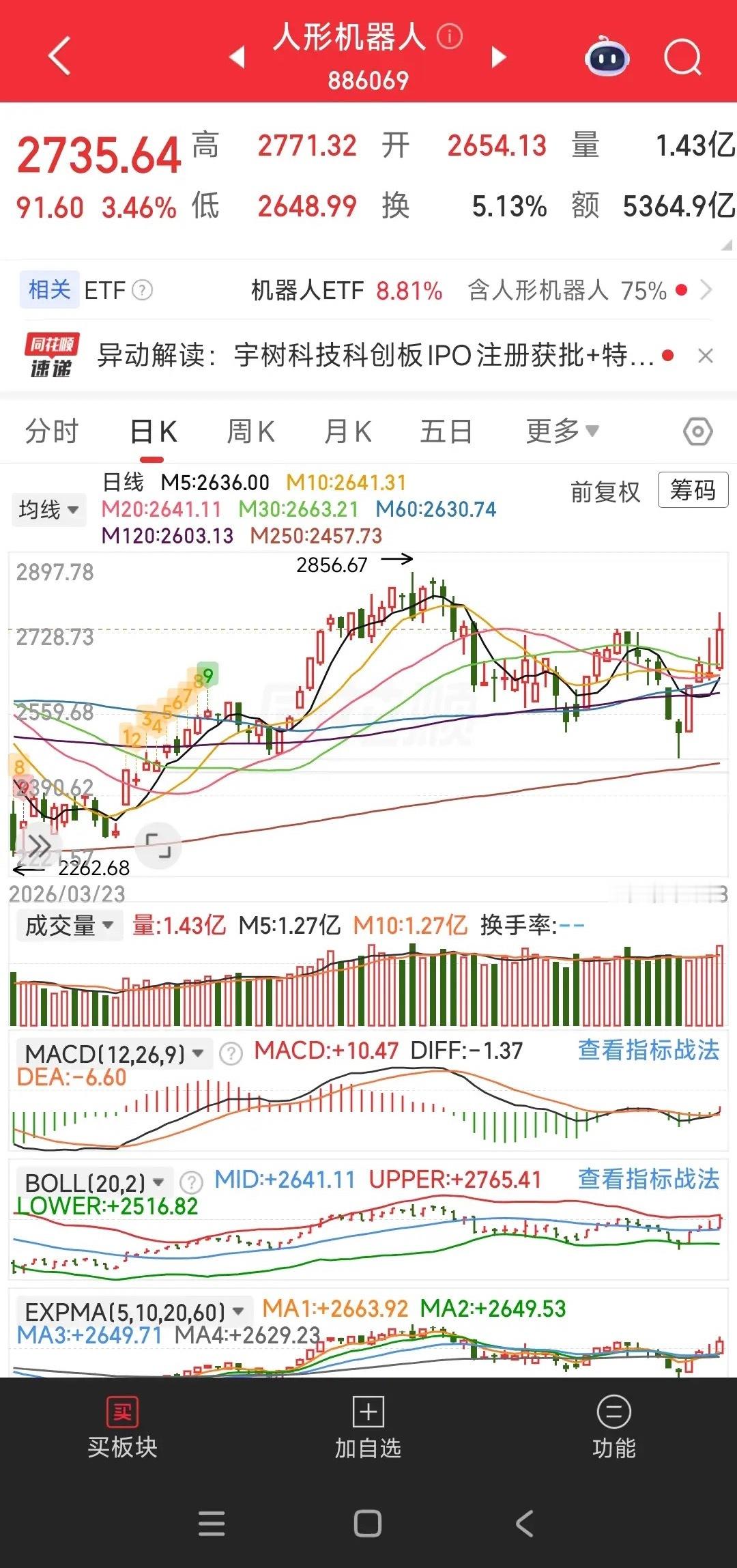 机器人概念不可能会出现像上一波那样的大行情，那时候所有的真真假假只要搭上机器人概