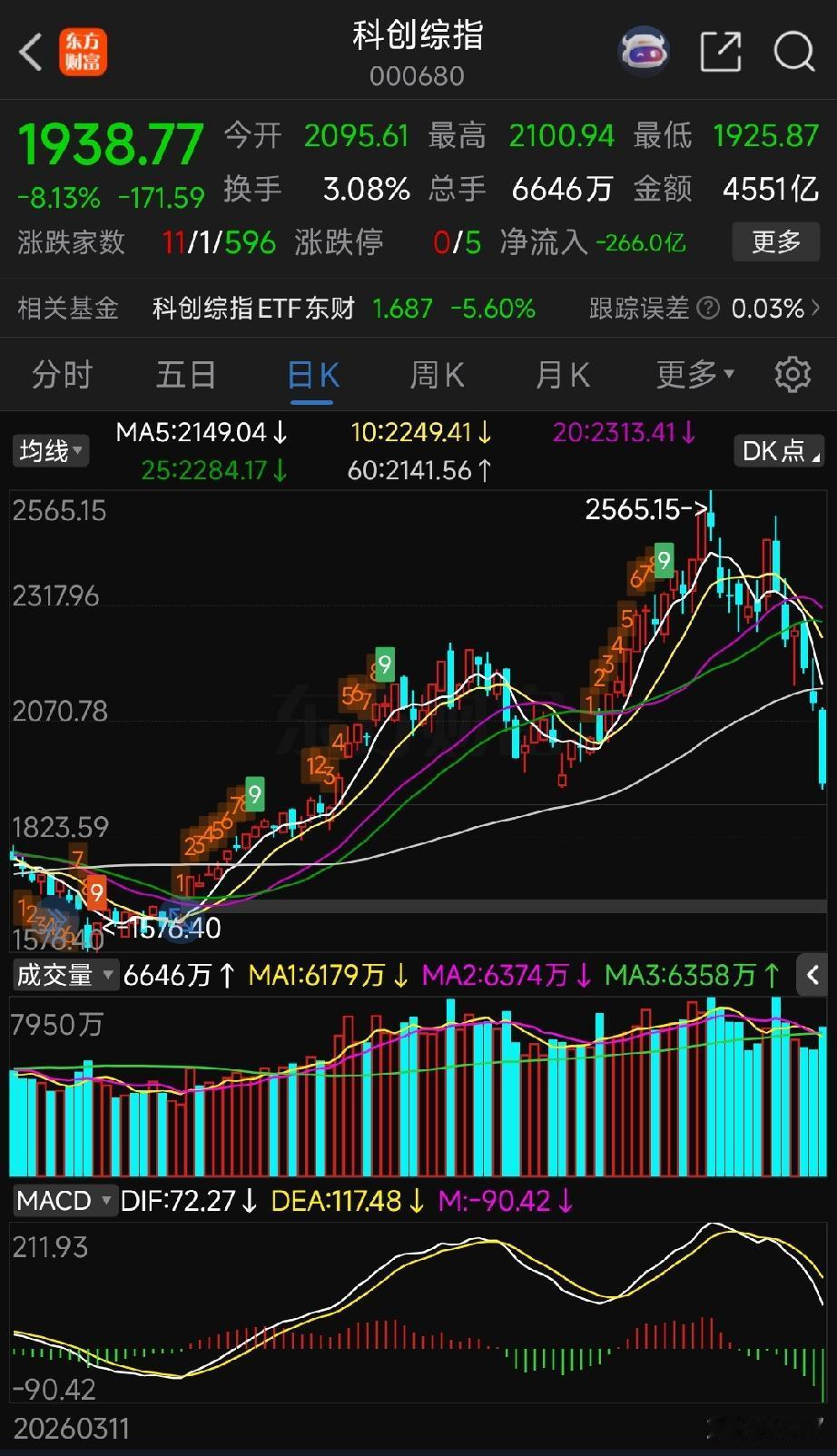 重磅拐点将至！本周A股迎来关键转折，下跌无需再恐慌重磅拐点来了！本周大盘即