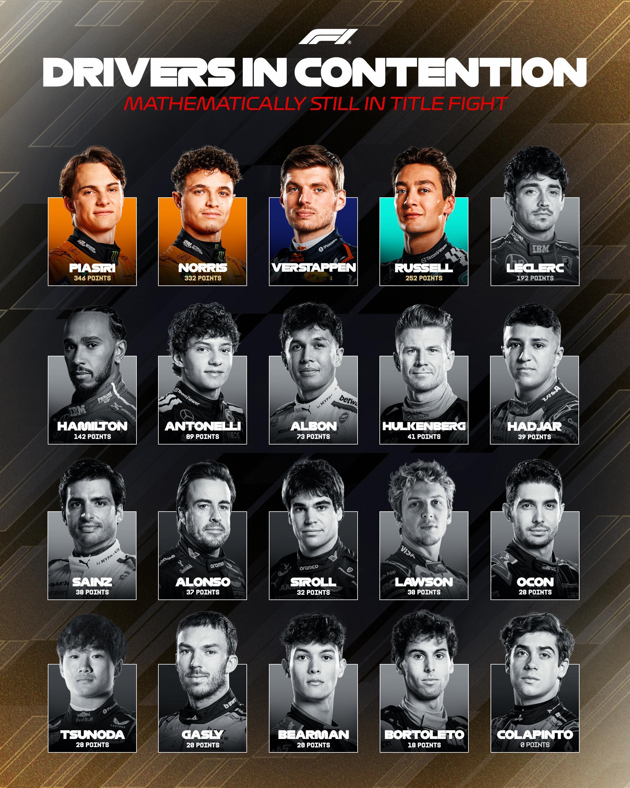 美国站之后，争冠行列仅剩下四人F12025F1墨西哥城大奖赛​​​