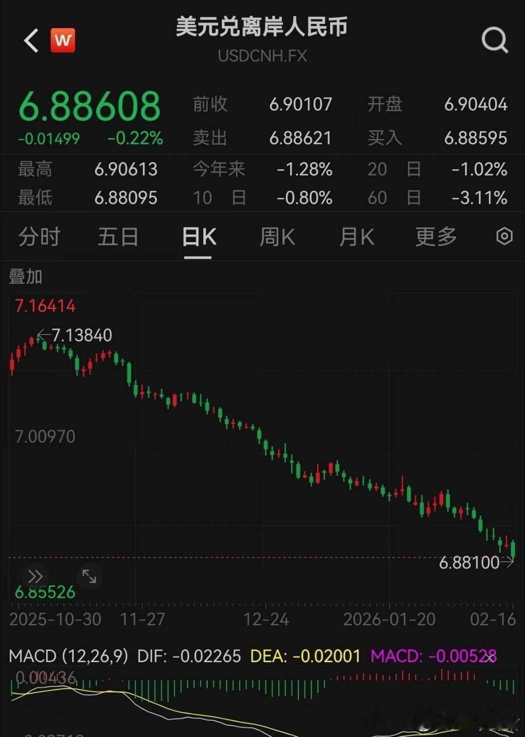 前几年很多人看人民币对美元要看到一比八，一比十，鼓动大家都去换美元。实际人民