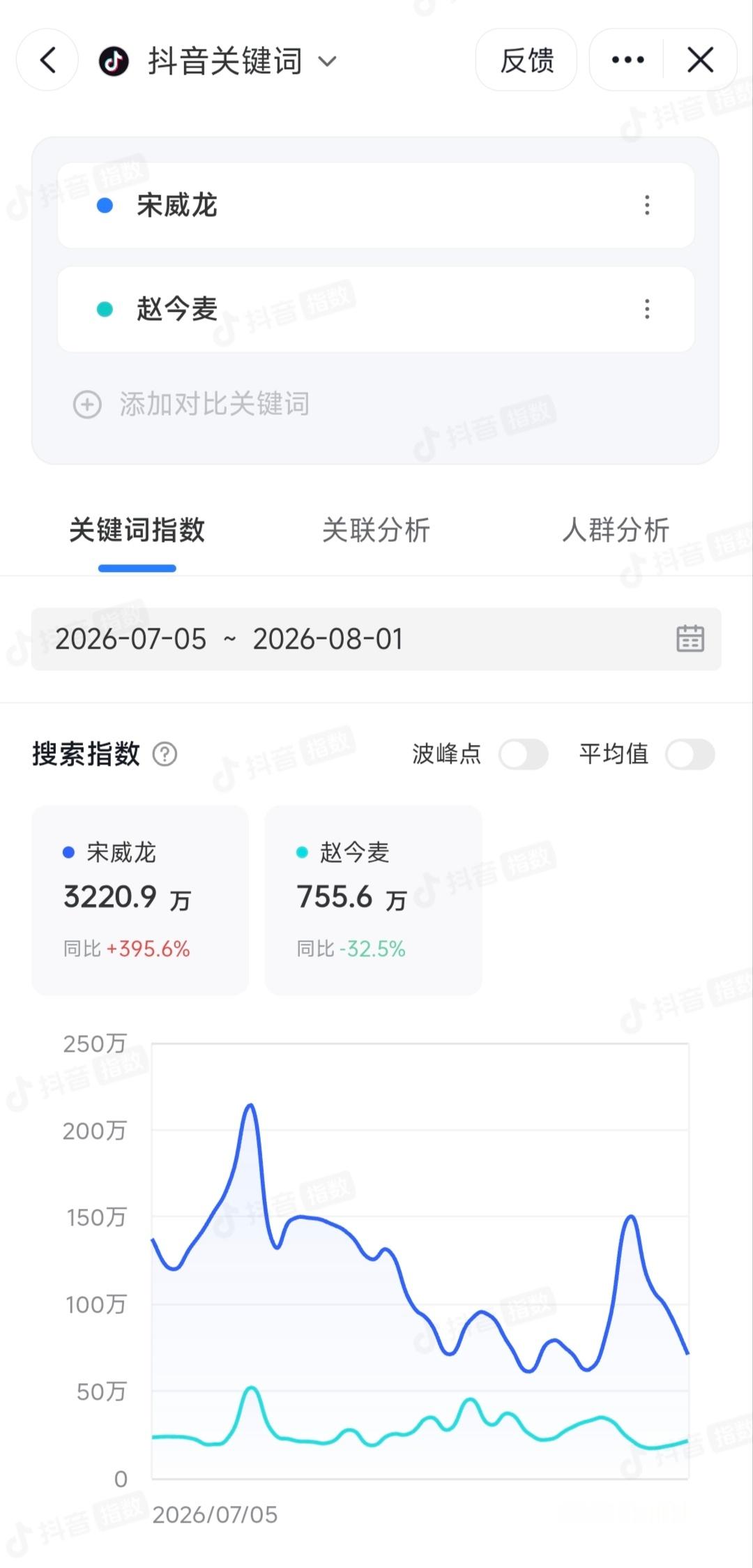赵今麦粉丝说蹭热度的时候笑了没？说体寒谁体寒，抖赞前九有三条是跟宋威龙的共创…