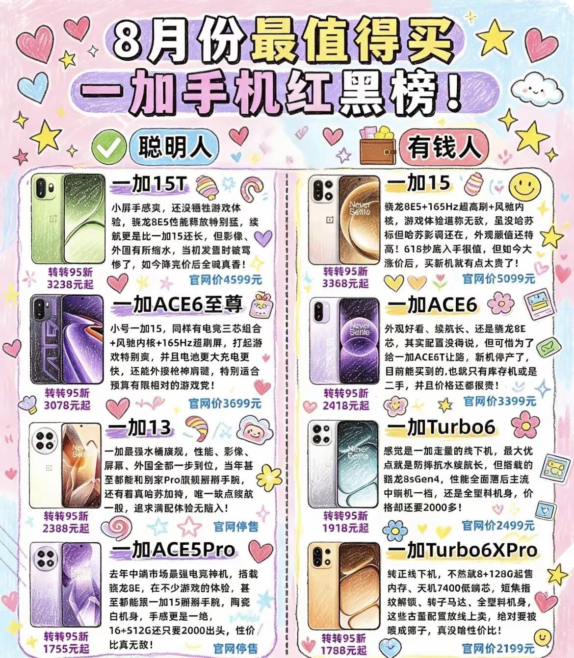 8月份一加手机红黑榜总结一加手机手机红黑榜数码科技