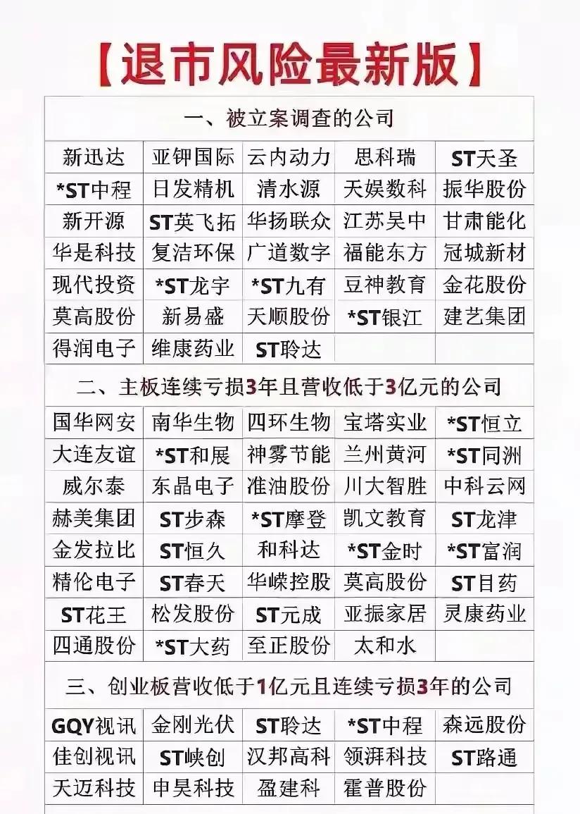 存在退市风险名单！大家在做投资时一定记得避开这些问题公司，这都是大坑，一旦落进