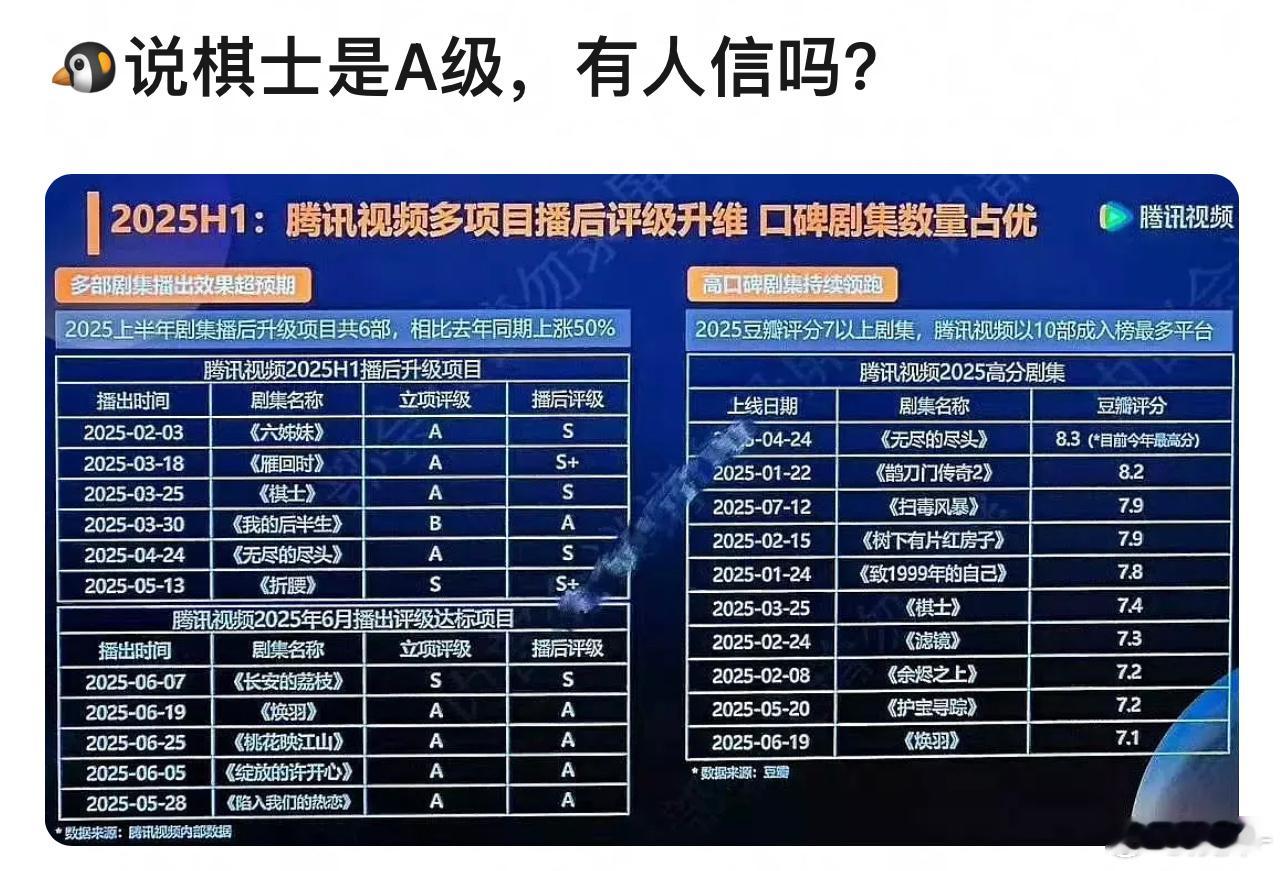 还没见过腾讯会给A级剧固屏的​​​