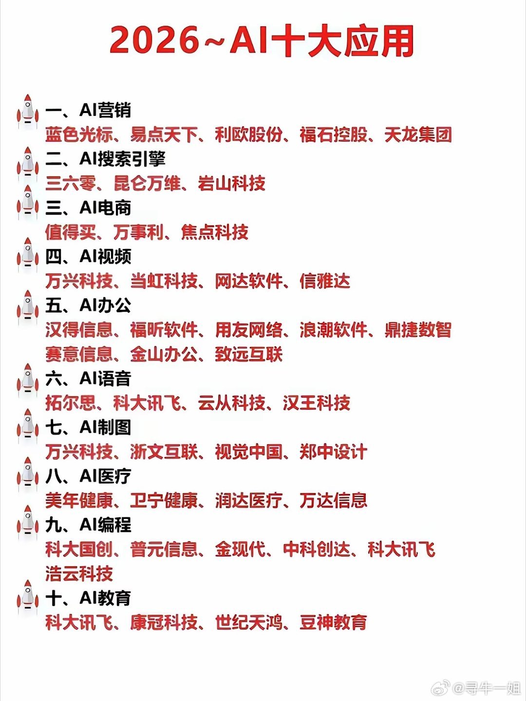2026年AI十大应用场景盘点2026年，AI技术在十大应用场景的落地速度加快，