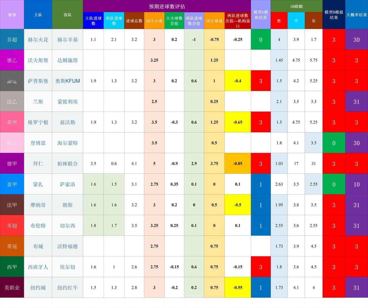 20260919基于预期数据模型的竞彩赛事结果模拟