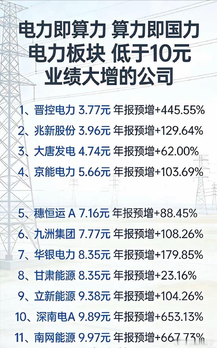 “冬炒煤，夏炒电”——季节轮动，规律可循！低价高增长，天然具备戴维斯双击潜力。
