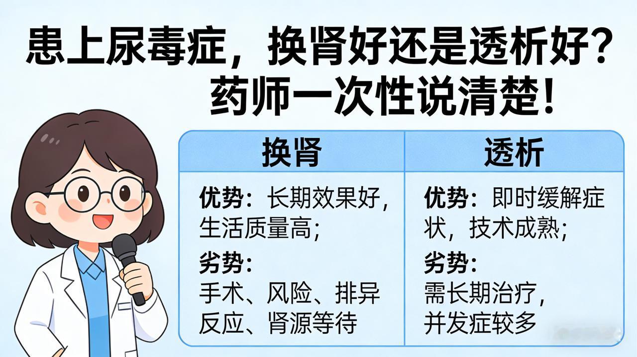 患上尿毒症,是换肾还是透析更好?患上尿毒症，换肾好还是透析好？药师一次性说清楚