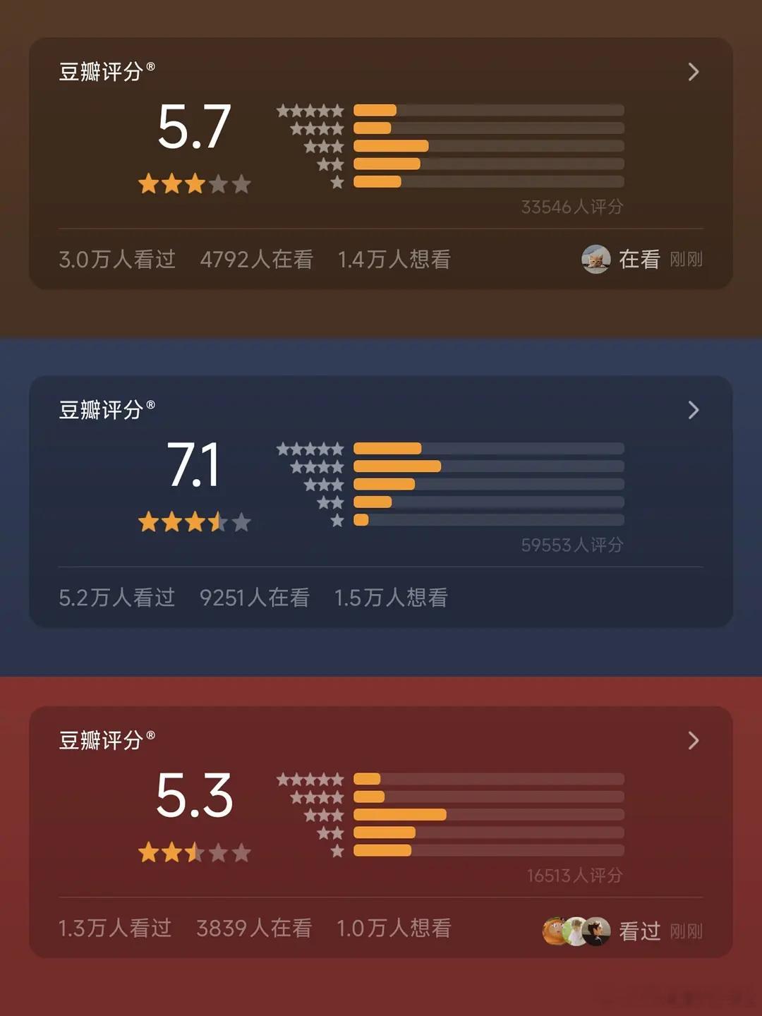 🫘目前打分人数最多的也是暗河传，不仅评分最高，人数也最多，不知道天地剑心能开几