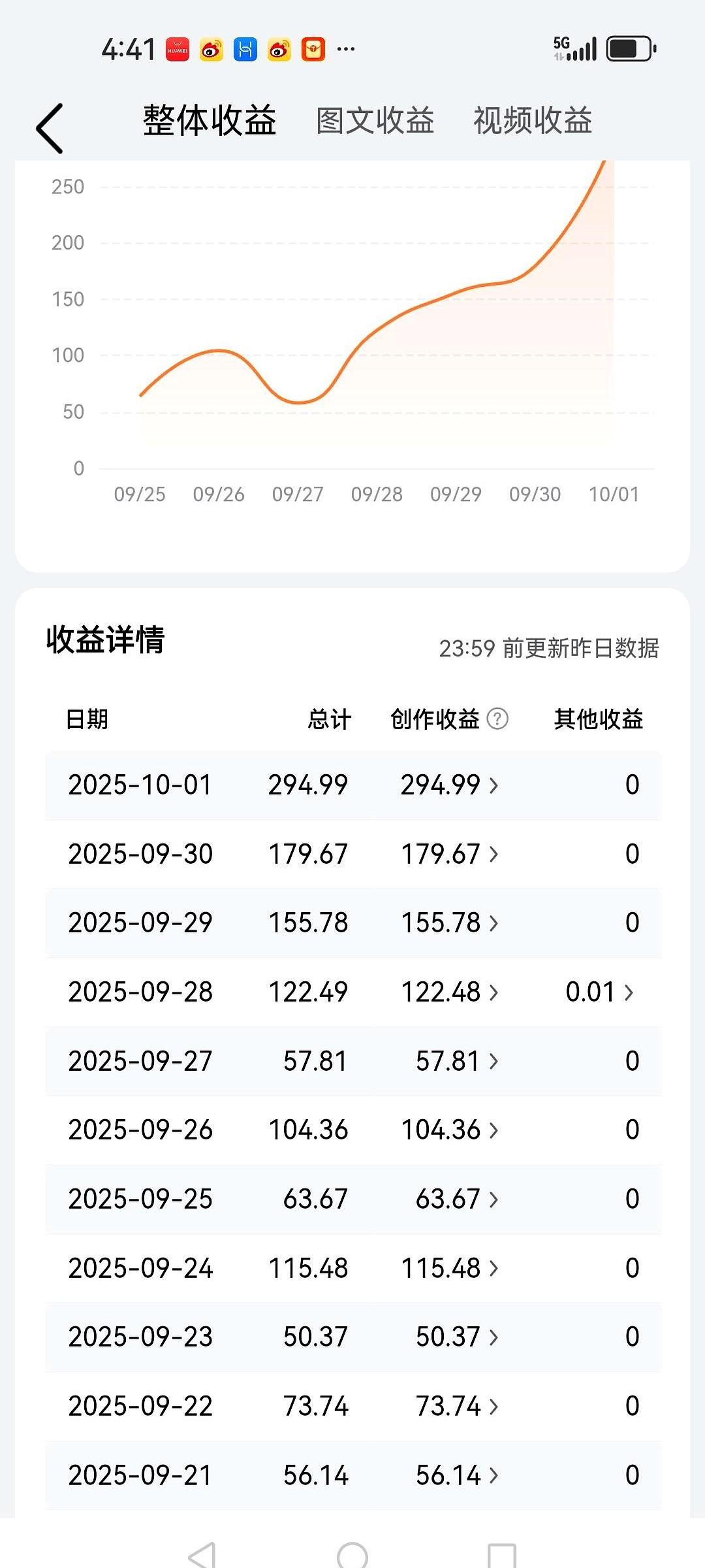 11万粉丝一周只赚900块，你还敢裸辞做自媒体？老徐攒了三年，把账号做到11