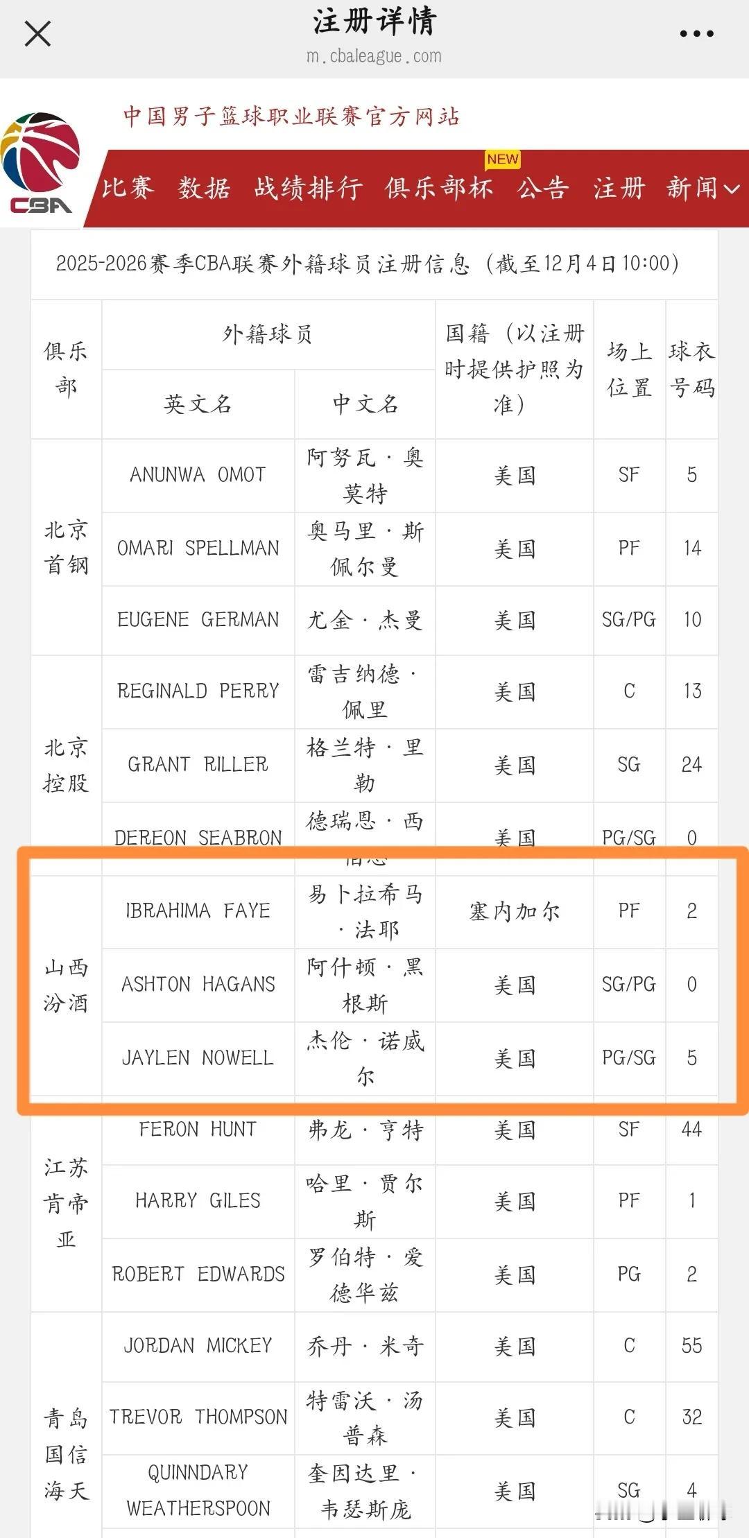 山西男篮针对性挺强的，知道广东补强了萨林杰和焦泊乔，在打广东队前给大外援法耶注册