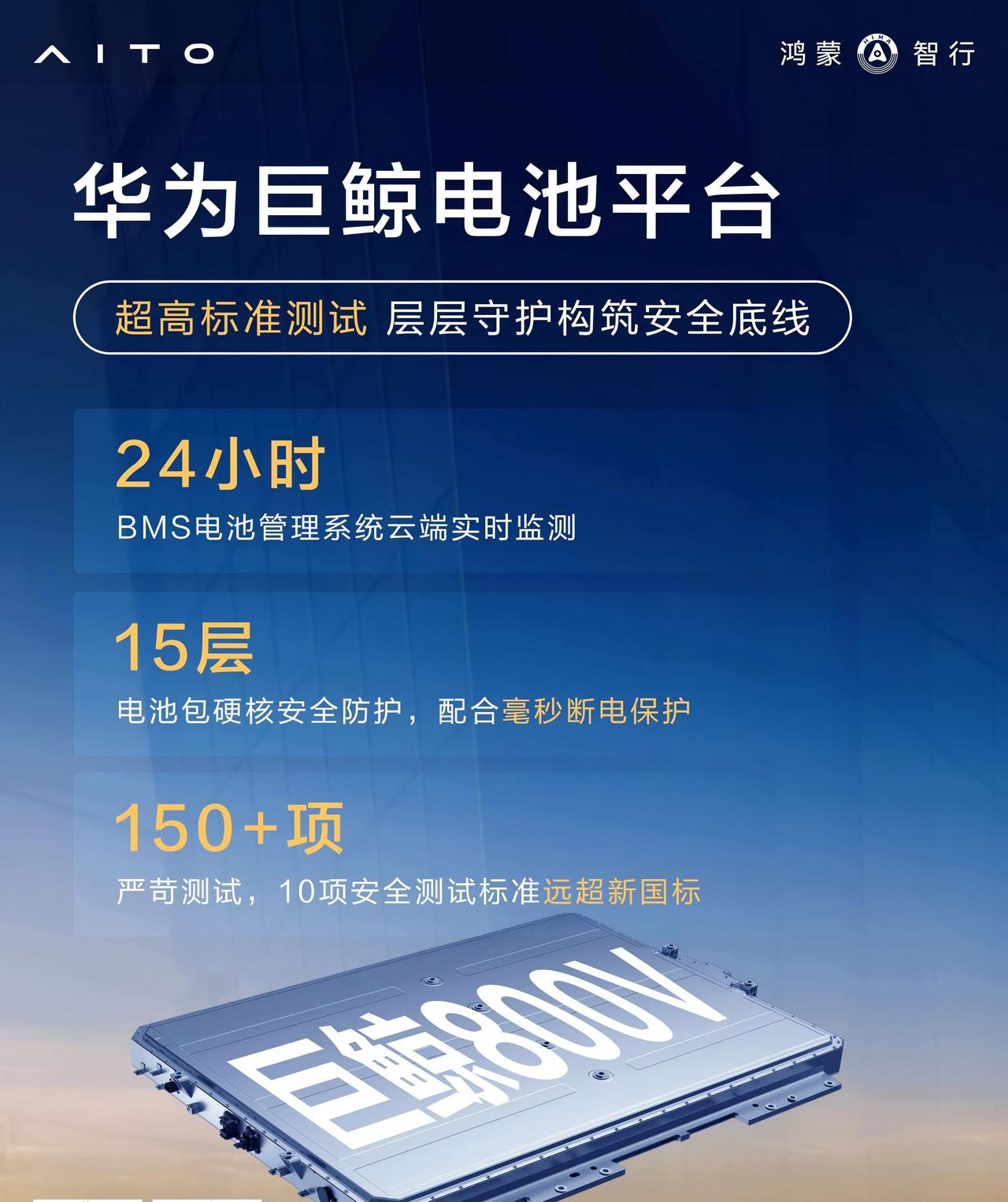 充电15分钟跑300公里，问界M6的续航让人不焦虑电车长途最大的困扰，就是补能