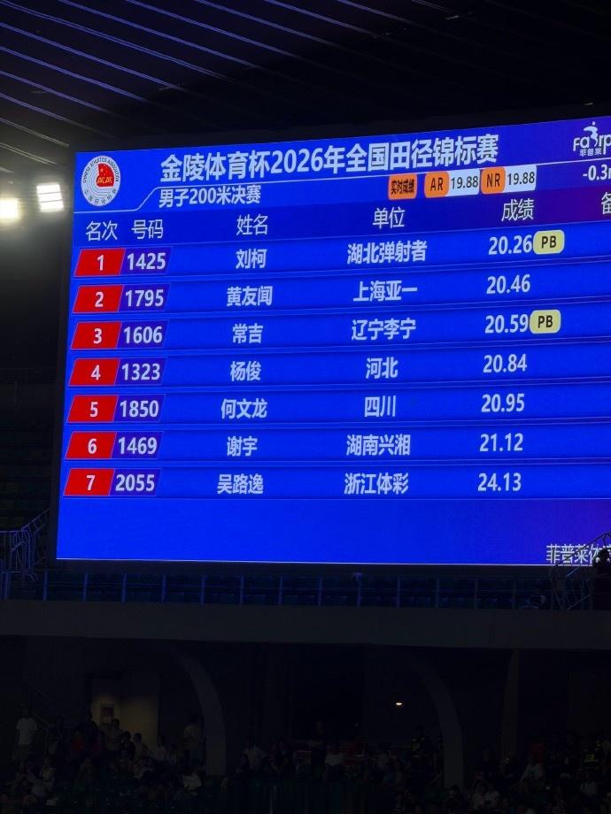 20秒26! 刘柯田径全锦赛男子200米夺冠, 成为国内历史第三人