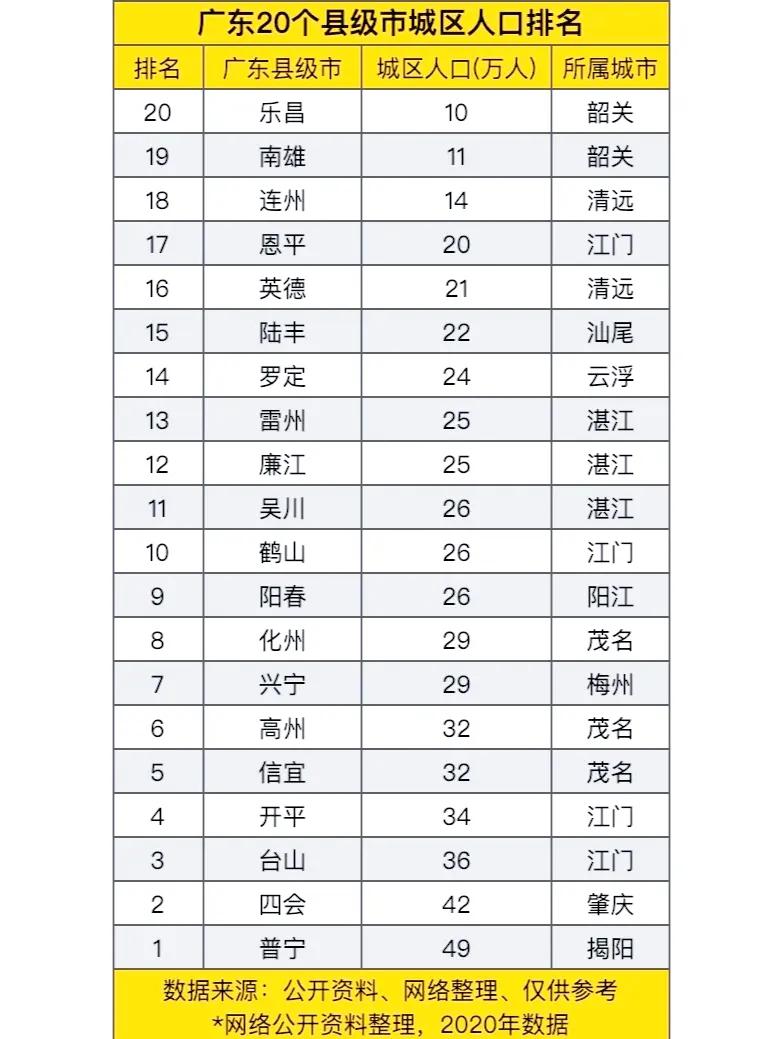 电白县不设县级市的一个迷？三十多年前的1990年，全国推行了规模浩大的撤县设县