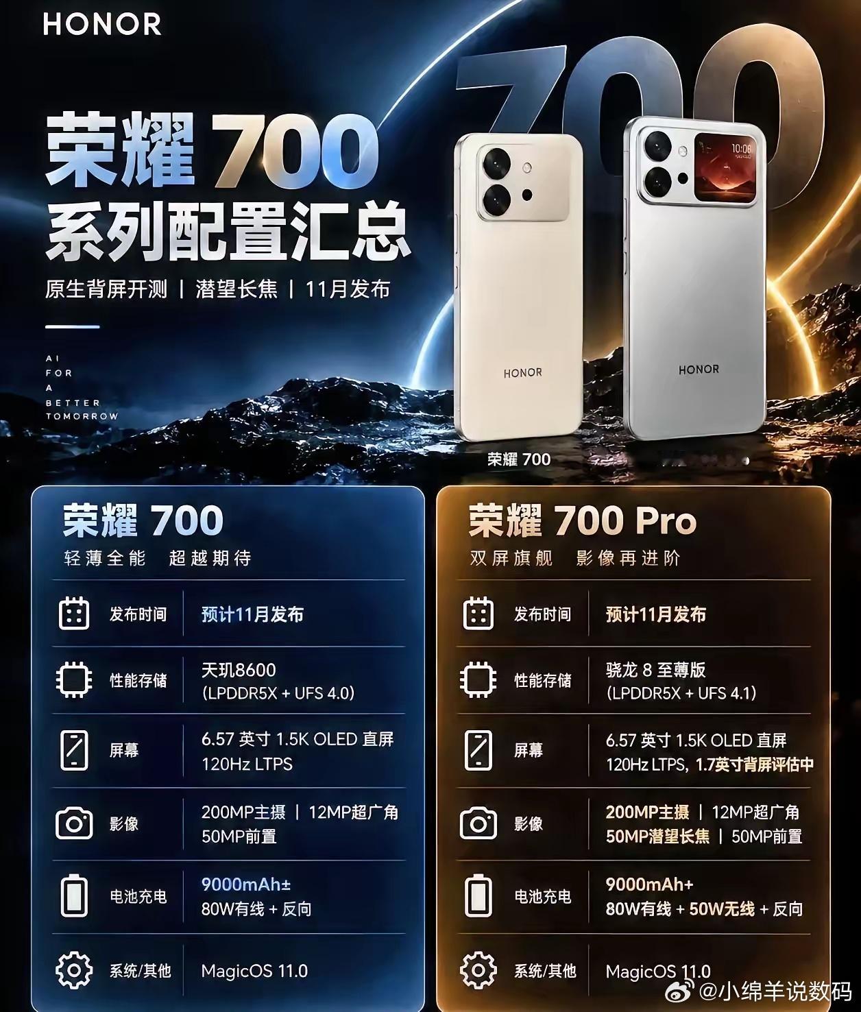 荣耀700系列这波爆料，简直是把“内卷”焊死在天花板上了！全系9000mAh电池