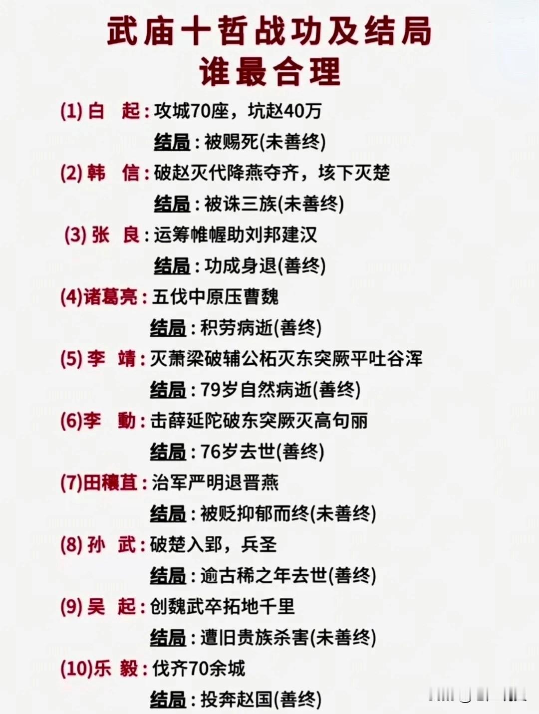 网友总结的武庙十哲战功及结局,武庙十哲是以姜尚(武成王庙)为主祭,10位将帅为陪
