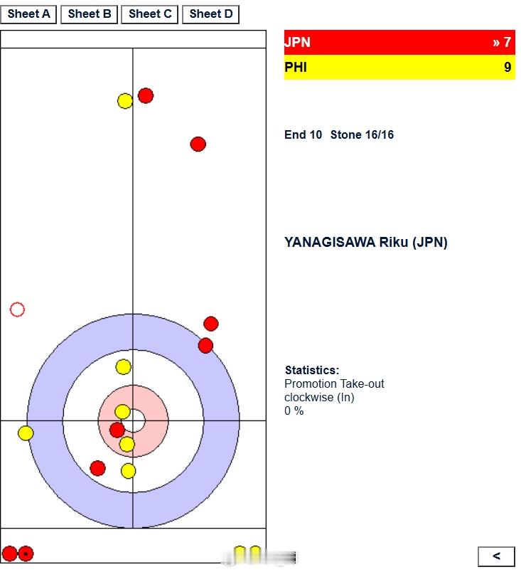 冰壶奥运落选赛菲男偷分赢了！帮我们大忙！