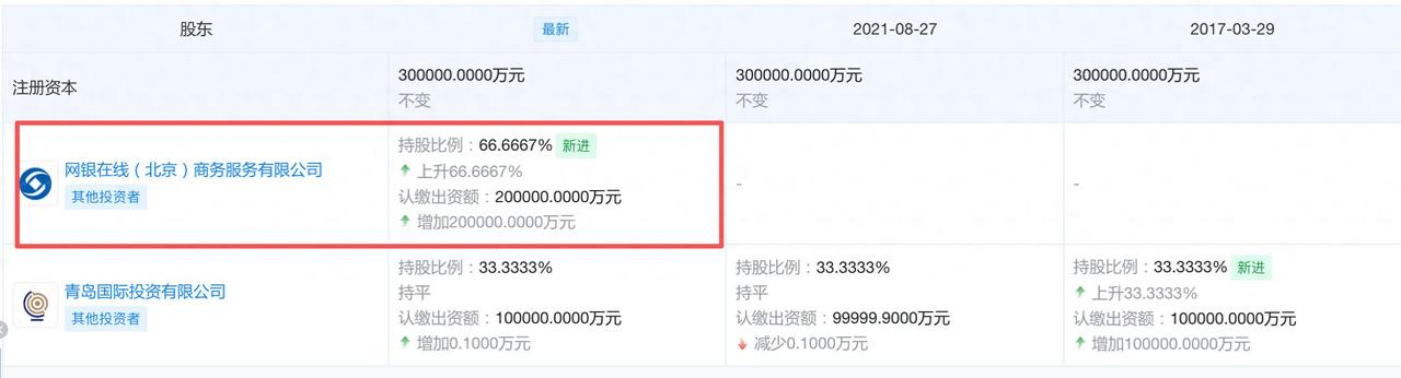 京东再掀风云！为能合规大规模购入银行打折坏账包，不惜斥资20亿获取AMC
