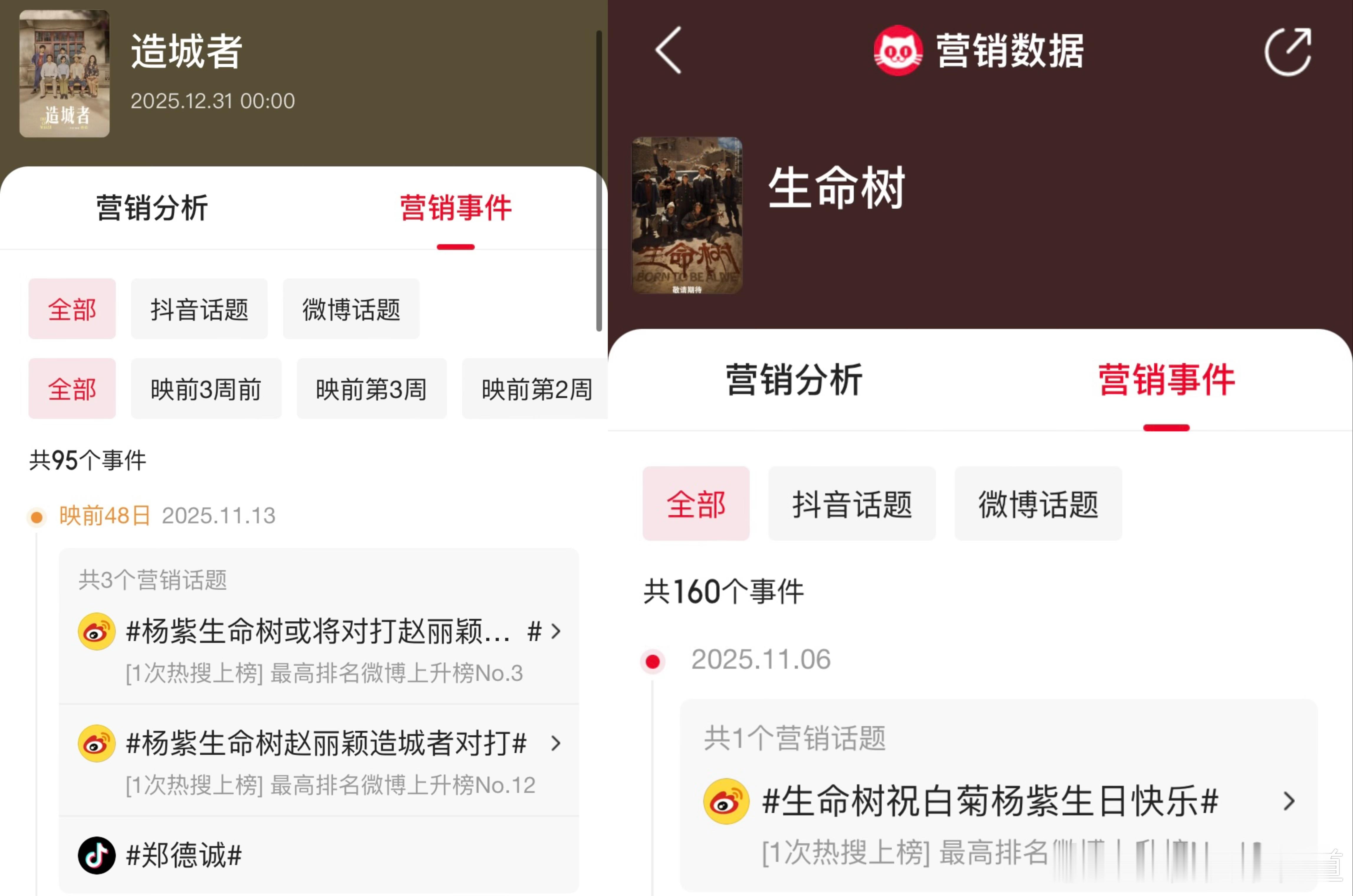 原来演贝的超绝营销就是捆绑顶流花啊。