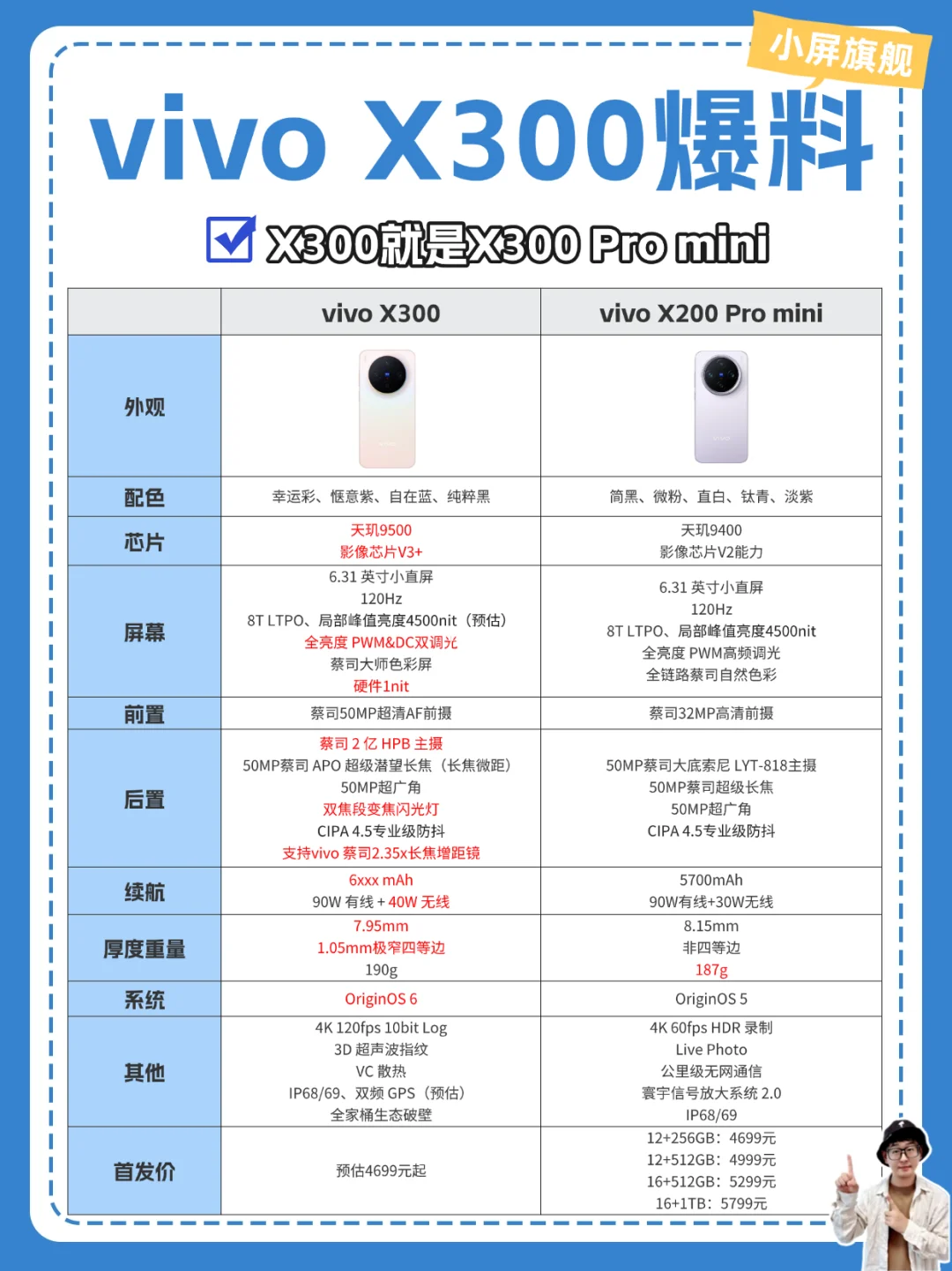 vivo X300价格公布了？4699能冲吗🤔