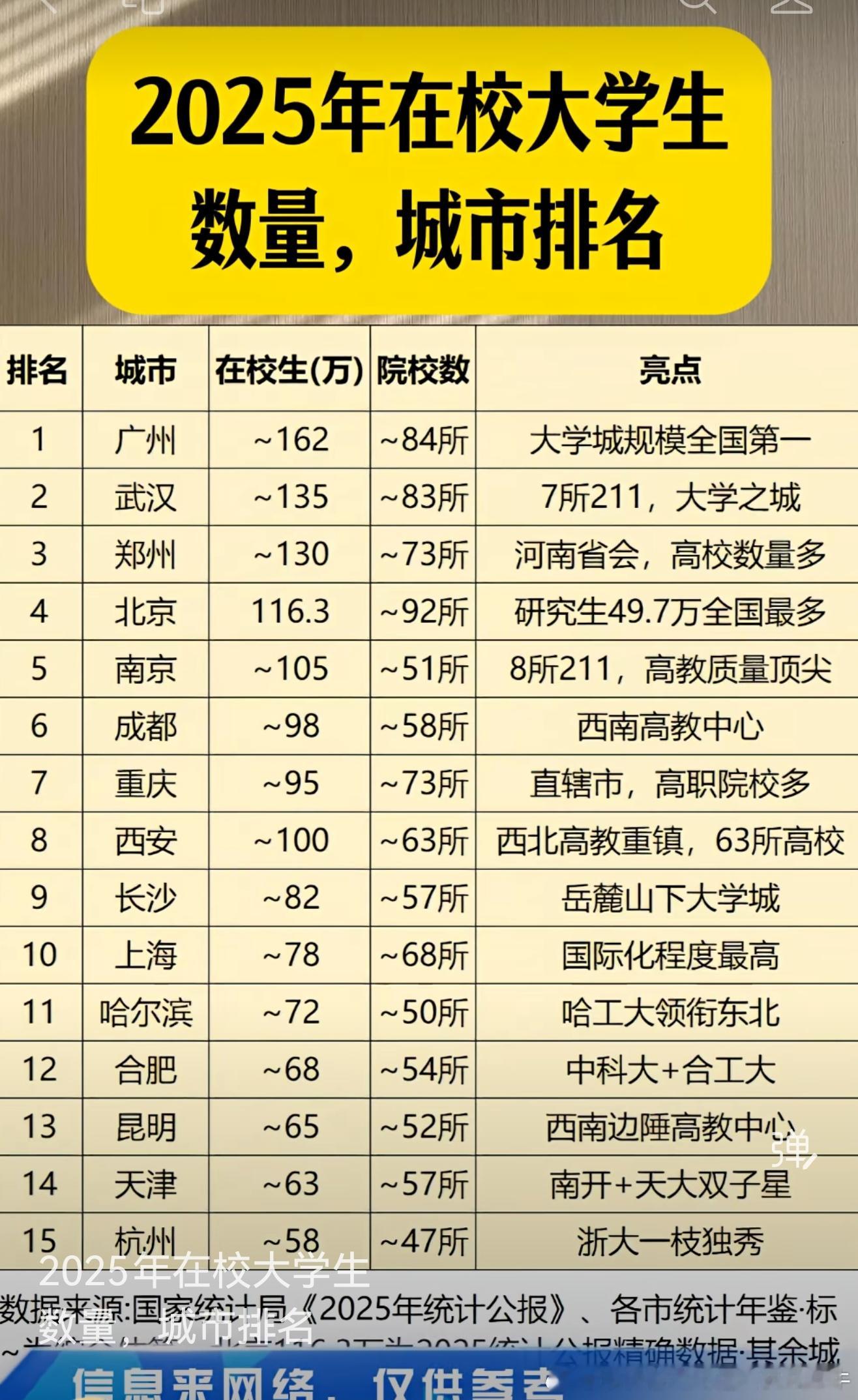 地铁客流排行榜地铁客流假期最猛生力军——在校大学生，数量排名（数据不一定精准，