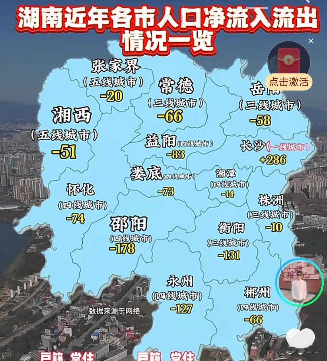 湖南只有一个城市的房子还有点机会