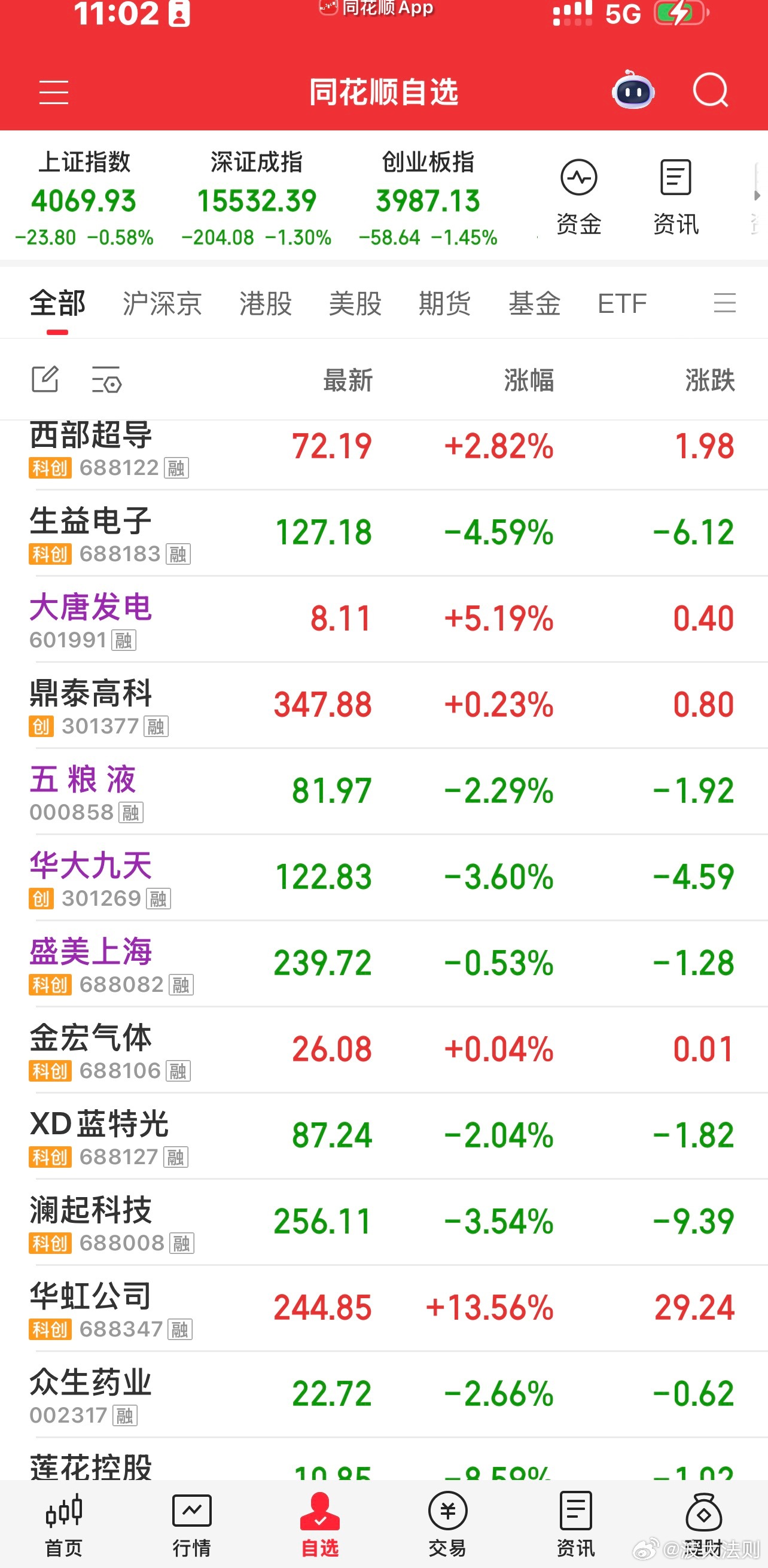 行情不好，分享一下我的一页自选股……