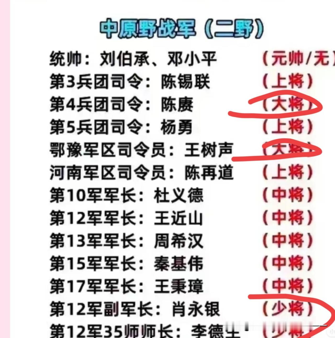 二野为何有两大将？？