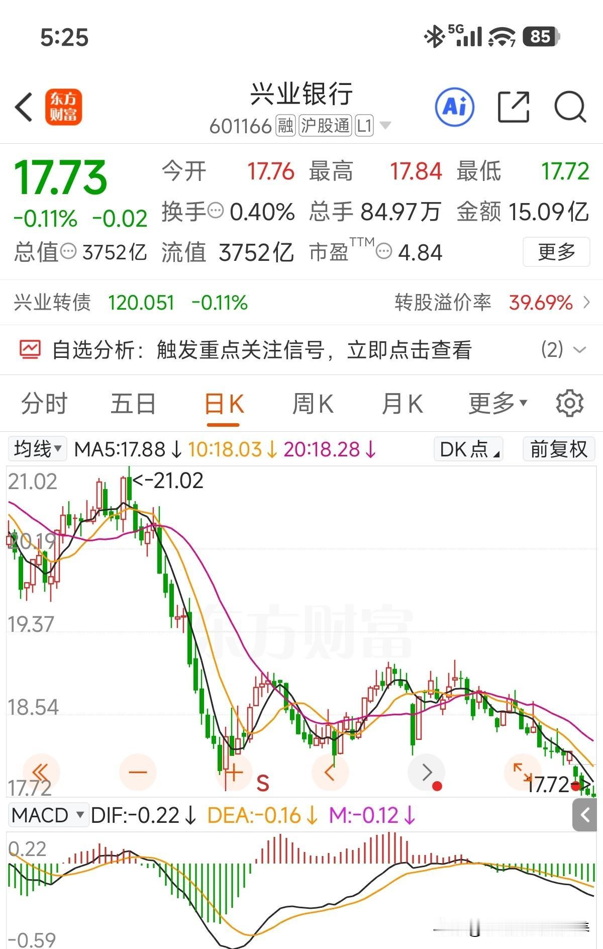 今天又、又创年内新低了[捂脸哭]，下月大概率就要年度分红了，按这股价分红一派发，再