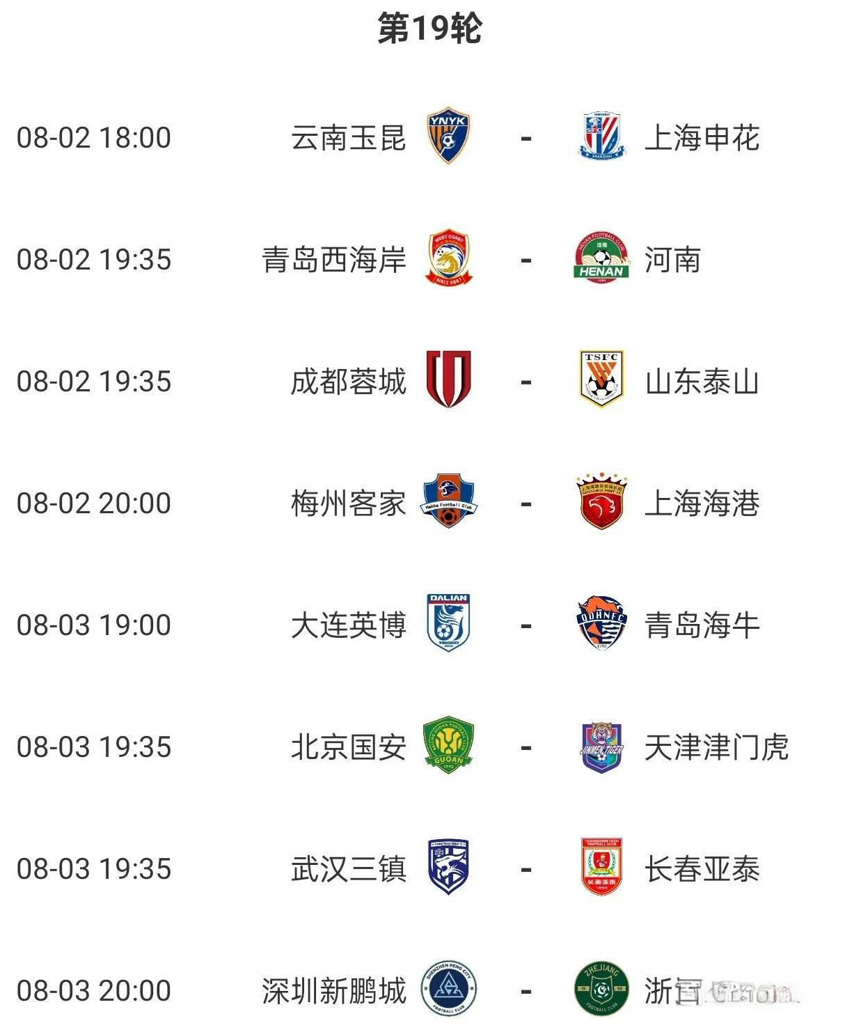 中超第19轮预测1，云南玉昆2比1上海申花2，青岛西海岸3比2河南3，成都
