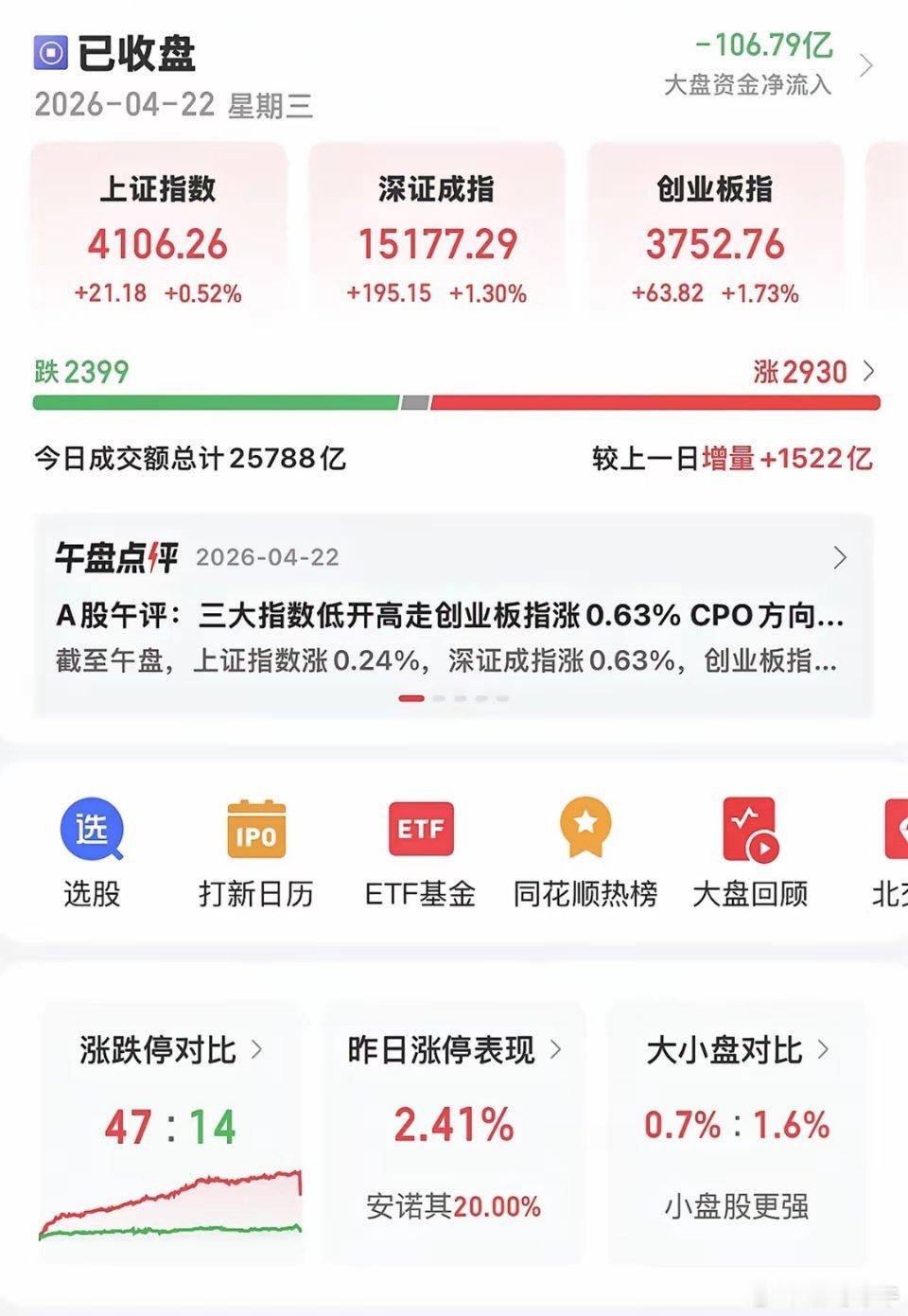 今天大A在证券板块的带动下，沪指又上了一个新的台阶，胜利冲破并牢牢站稳在4100