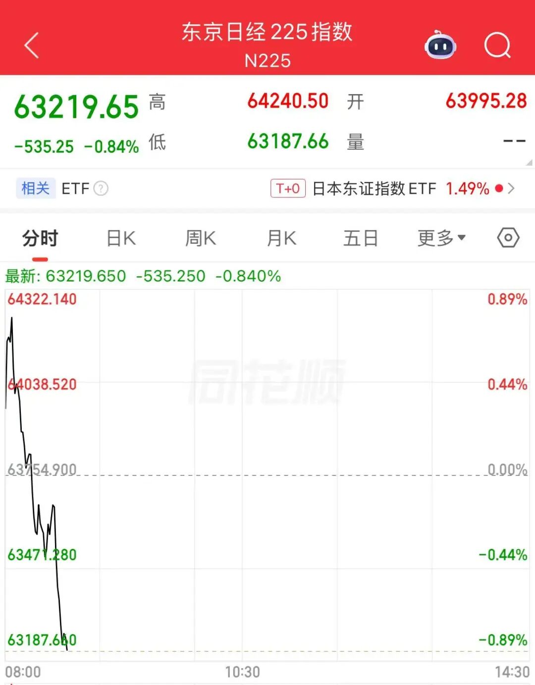 存储芯片巨头, 重大发布