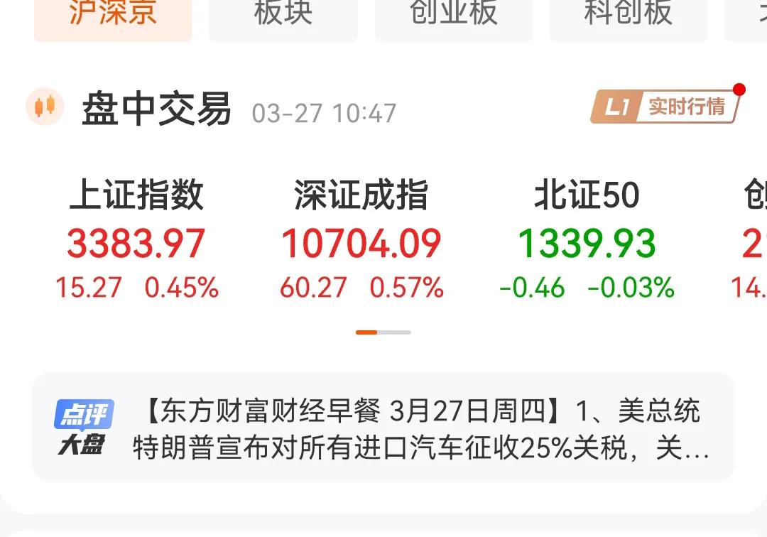 指数又涨了，但是又是只涨指数不涨个股的行情，在翻译一下：就是只涨权重手里的股票，