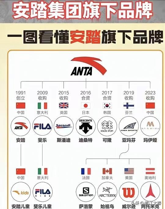 晋江安踏集团意向再收购德国🇩🇪品牌彪马（Puma）！此消息一出彪马股价暴涨超