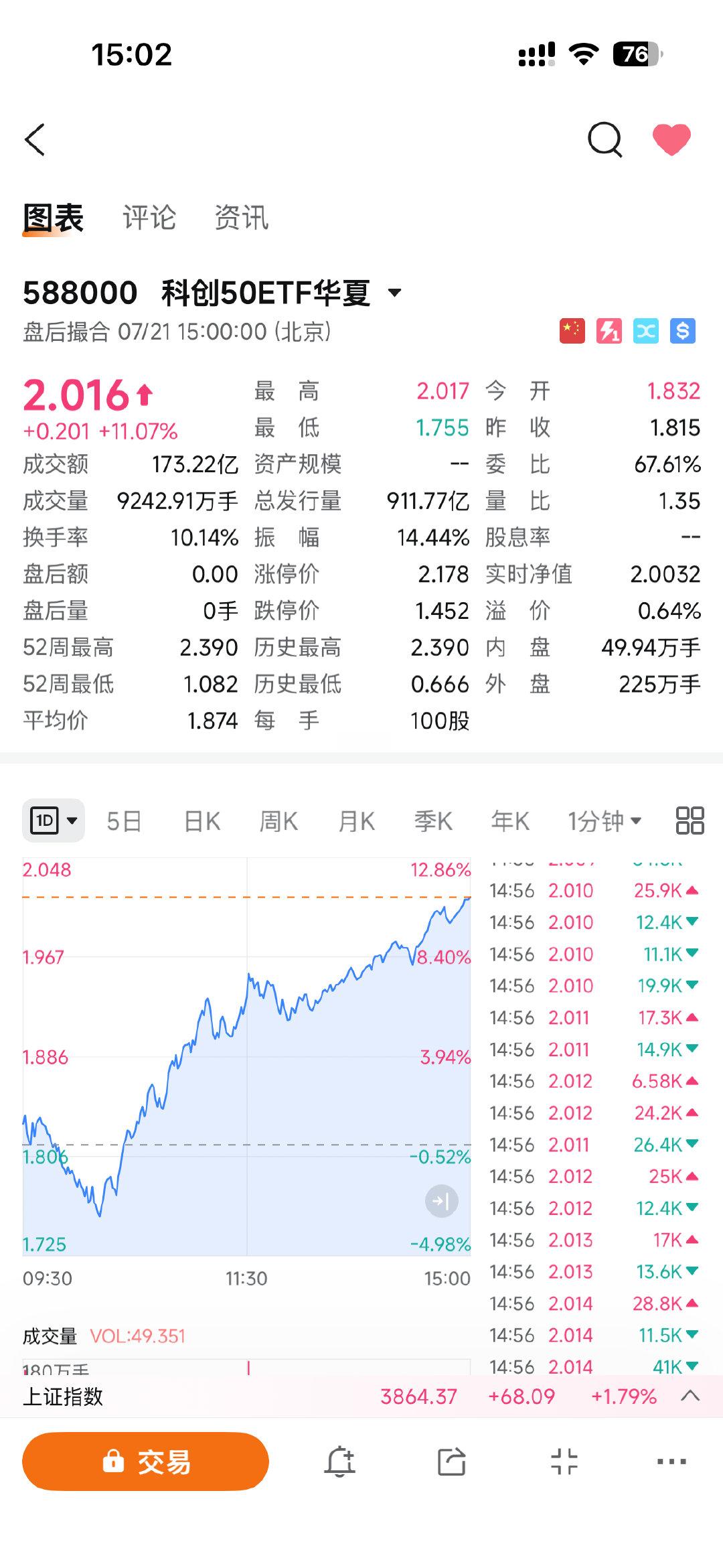 感谢国家，我又感觉长鑫科技能吃大肉了