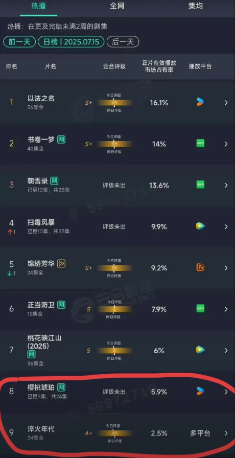 万万没想到！正午两连扑了太可怕了，电视剧领头人居然在25年这么惨，一个暑假连扑