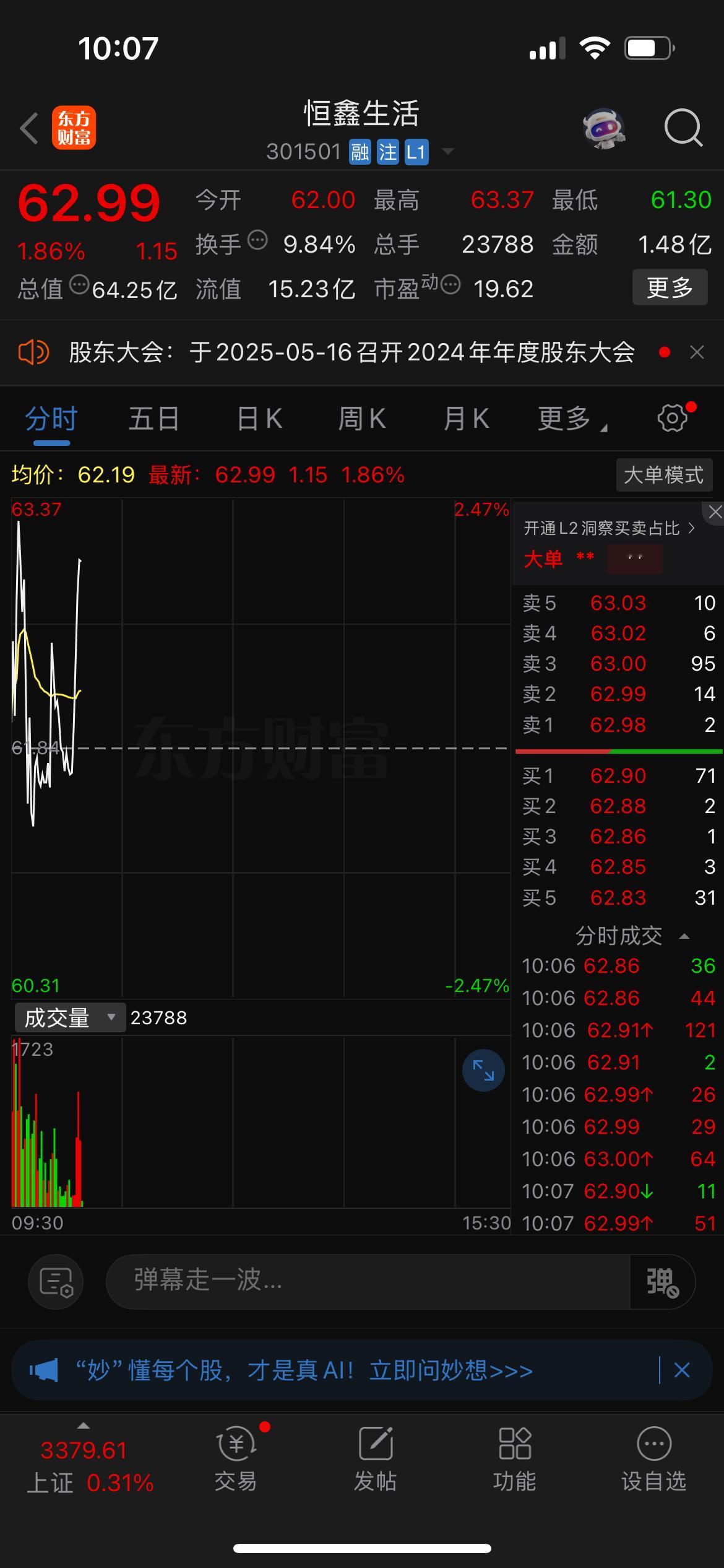 走势非常不错​​​