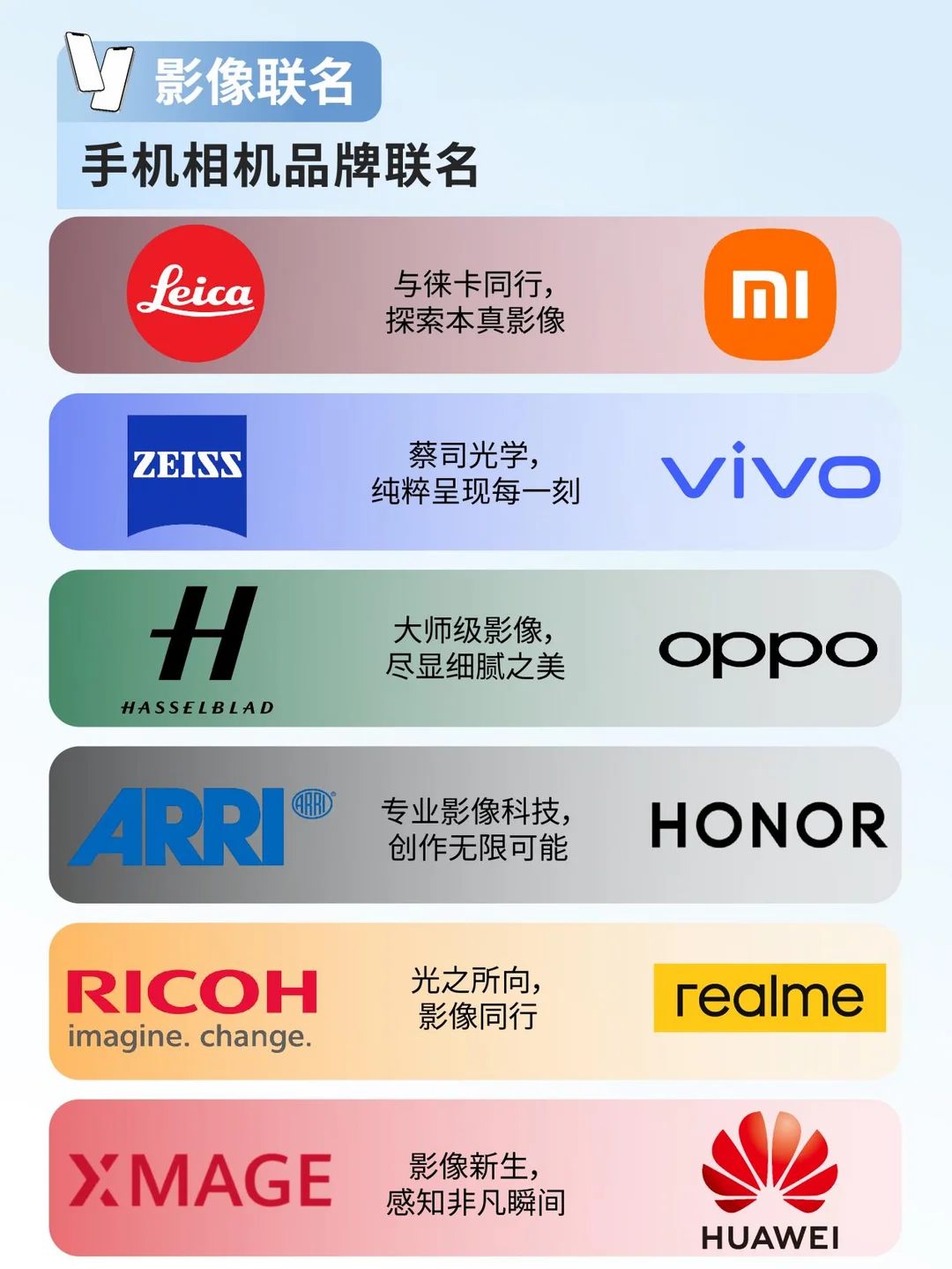 标题：📸手机联名相机，联名品牌的相机厂商