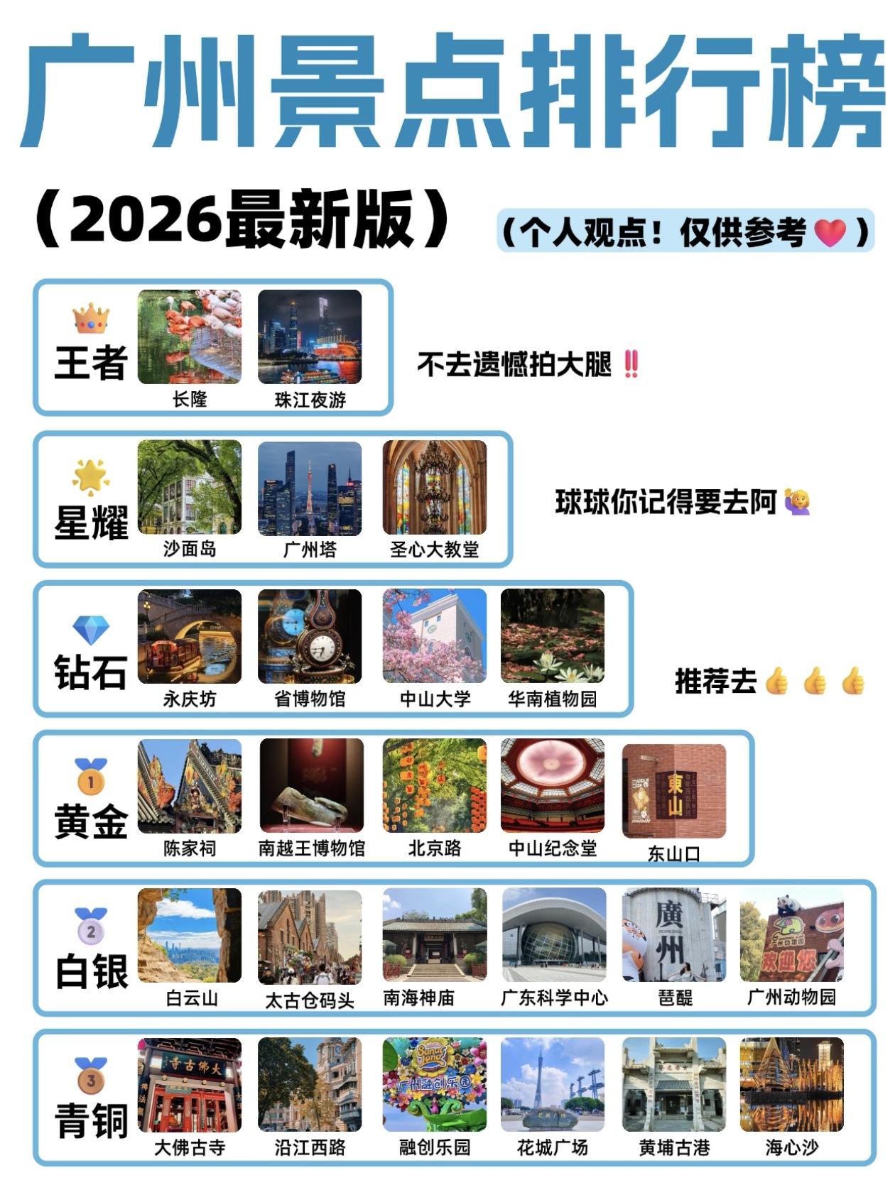 2026广州景点排行榜出炉！