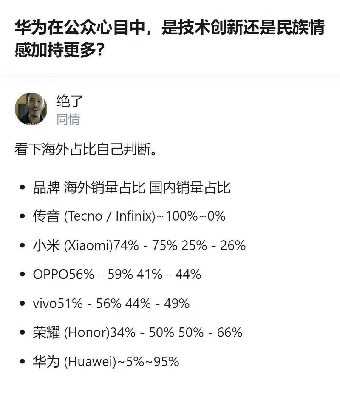 从现有数据看，华为海外销量占比仅约5%，远低于小米、OPPO、vivo等国内手机品牌，这一占比情况或