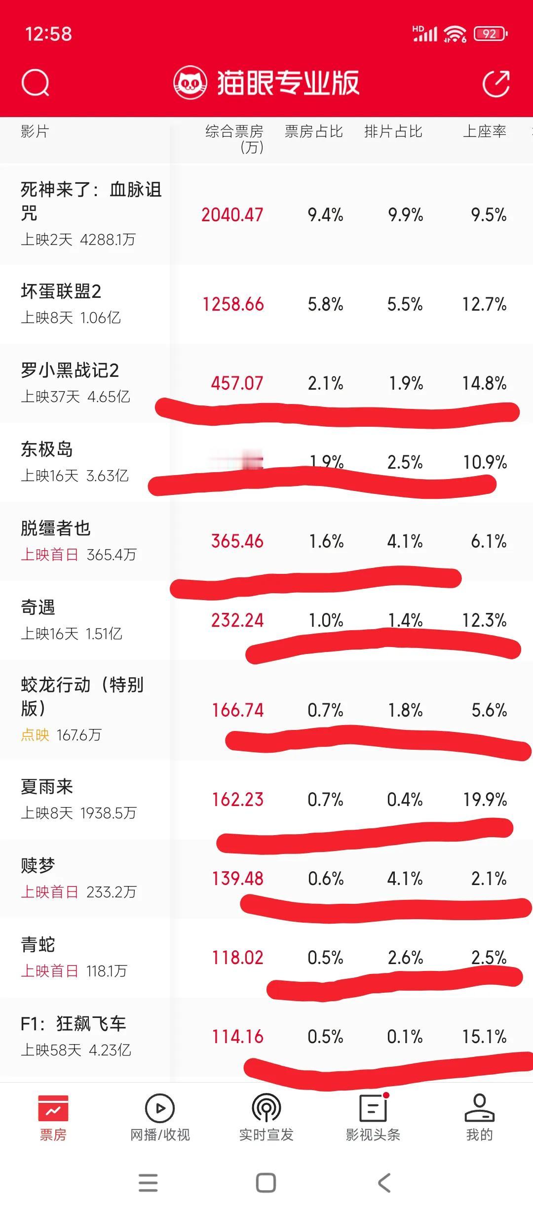 @唐泪别整天吹，以及找理由了香港每年都会有这种现实题材的小众文艺片，但是