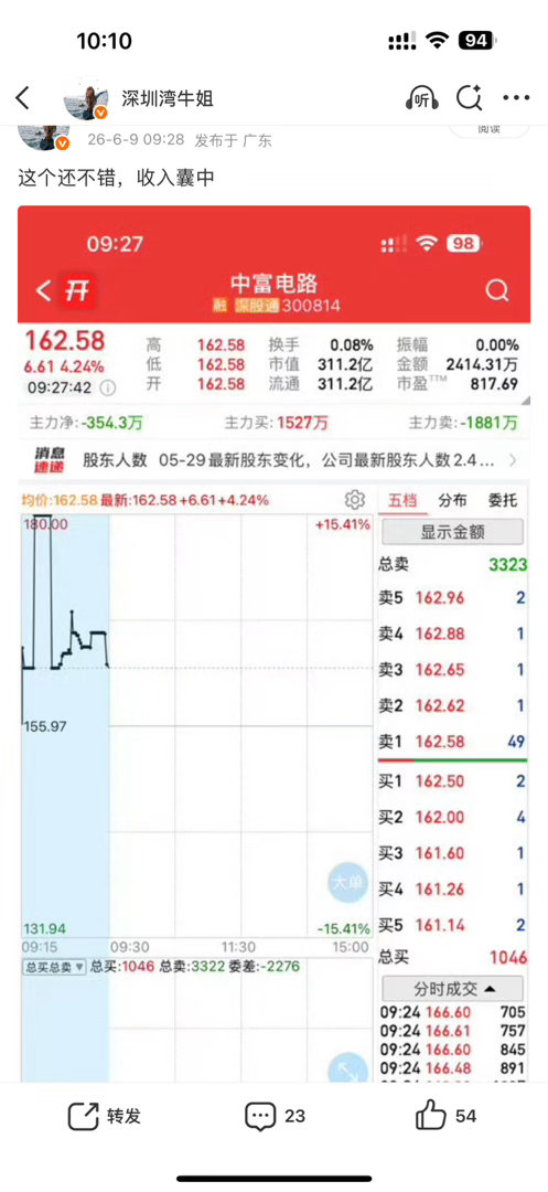 今天是量价齐升啊，果实应该不会差