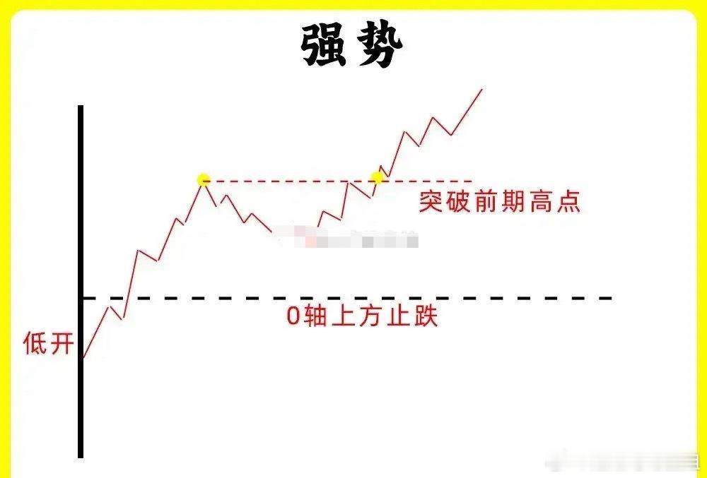 做短线就得找强势股，这在A股里“强者恒强”可是核心逻辑。很多散户追高就套、割肉就